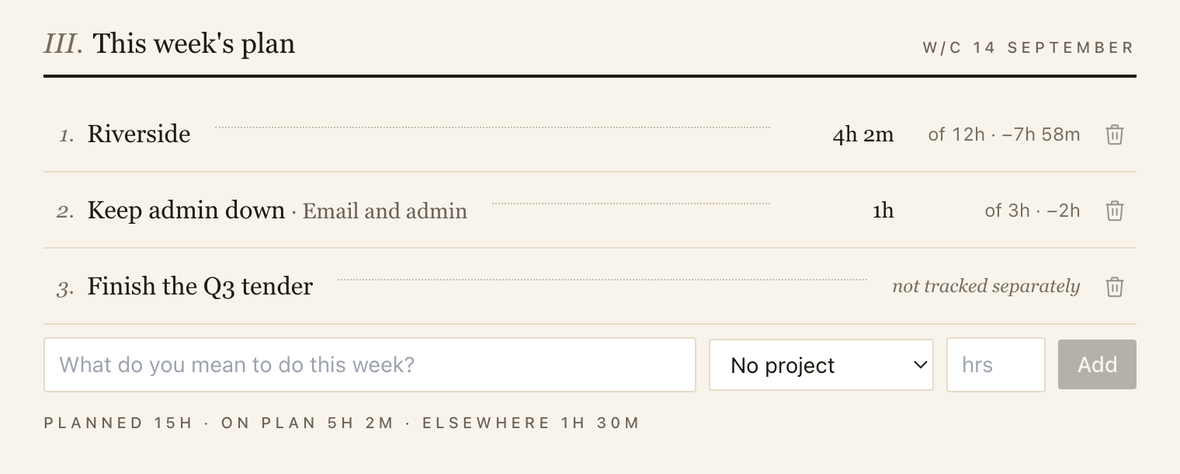 This week's plan in the app: Riverside, four hours two minutes of a twelve-hour
                      target, seven hours fifty-eight short. Keep admin down, one hour of three. And
                      Finish the Q3 tender, marked not tracked separately.